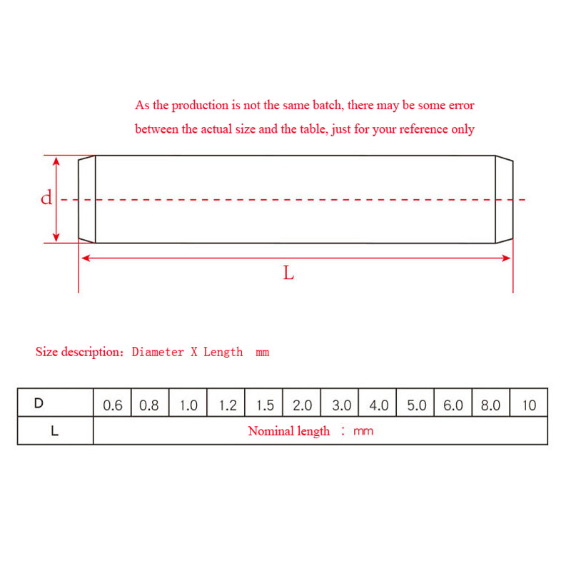 1/50pcs M1 M2 M3 M3.5 M4M5 M6  - огляд і ціна Woodworking Classes
